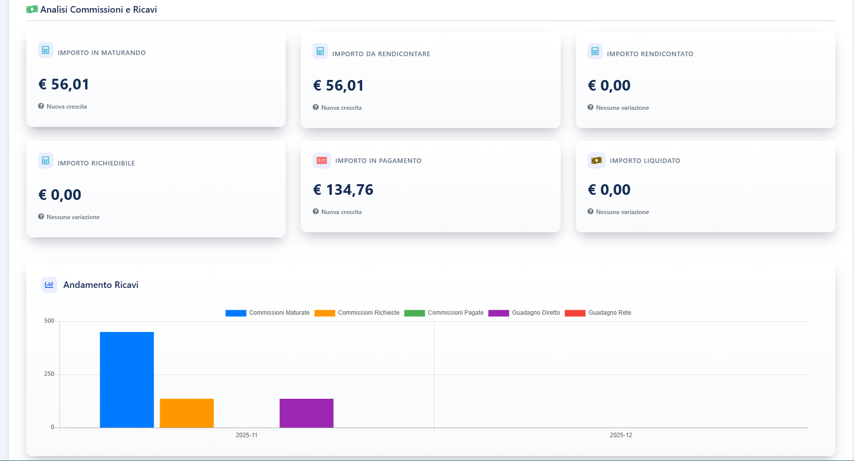 Report Contabilità 2